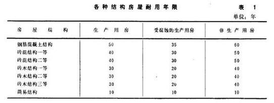 租房房屋折旧怎么算