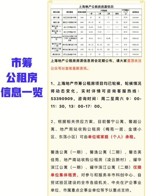 抚顺廉租房怎么排号