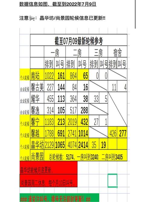 抚顺廉租房怎么排号