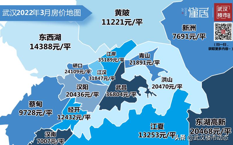 杭州武汉房价