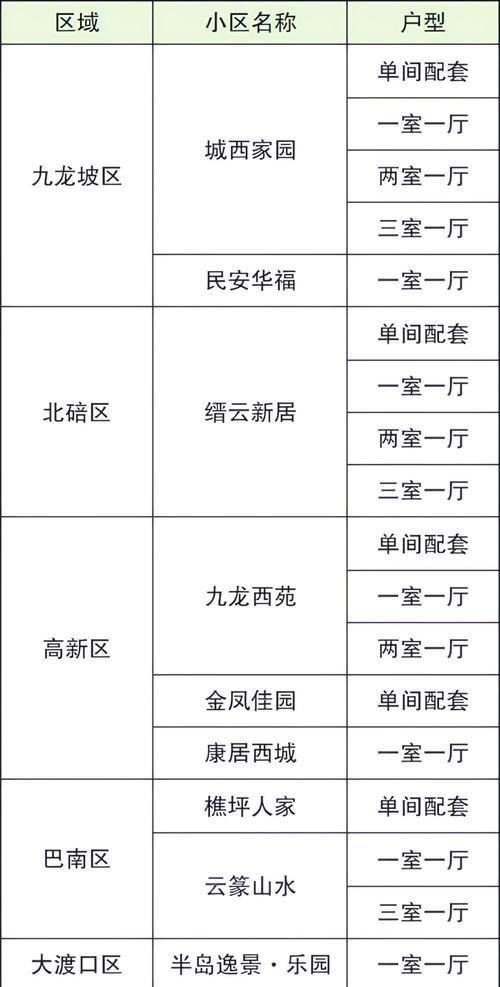 楚雄公租房怎么查询