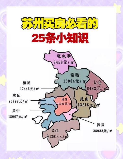 苏州州房价