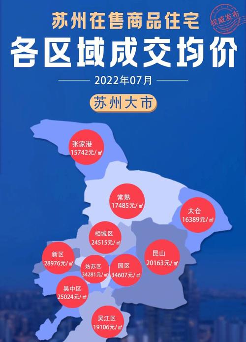 苏州州房价