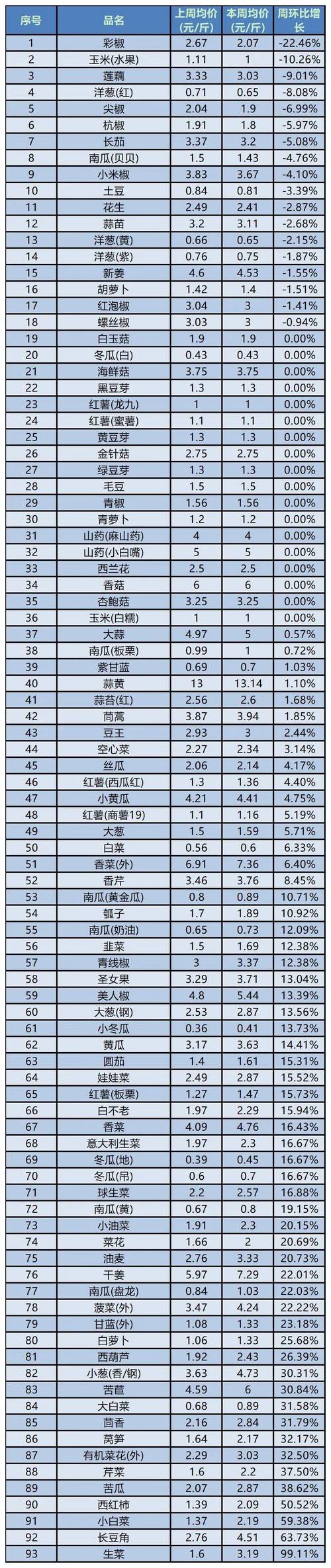 大菜市房价