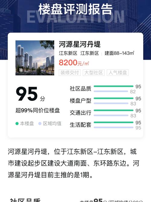 河源楼盘房价