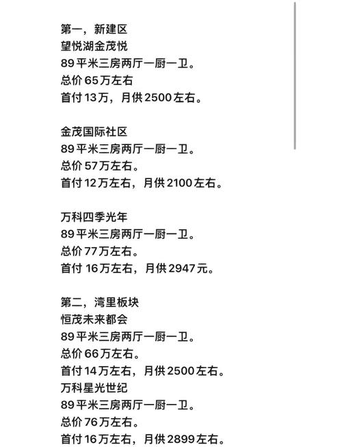 南昌房价首付