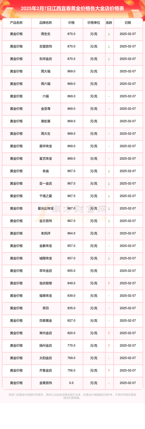 江西宜黄房价