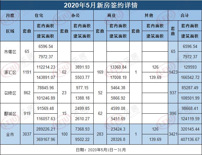 漯河房价多少
