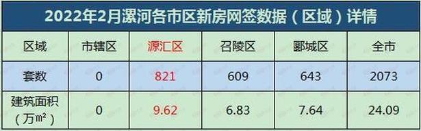 漯河房价多少