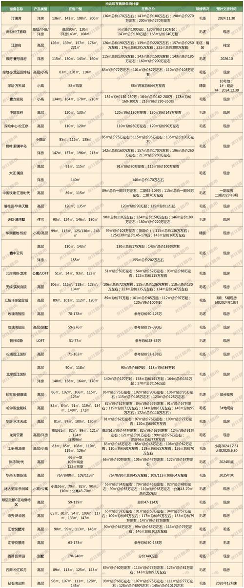 哈密房价最新