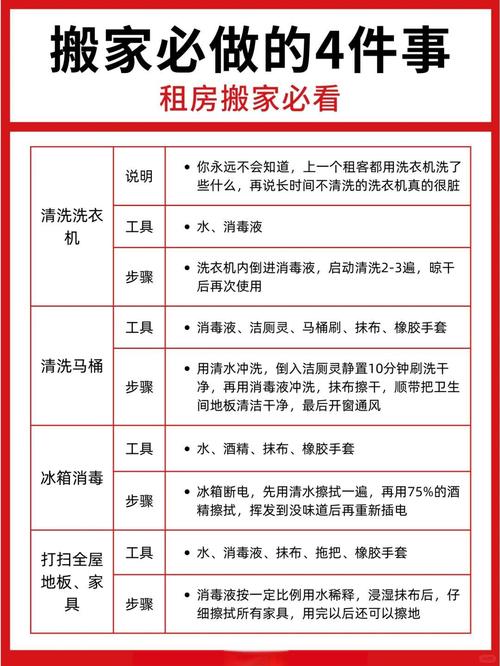 租房搬走之后怎么处理