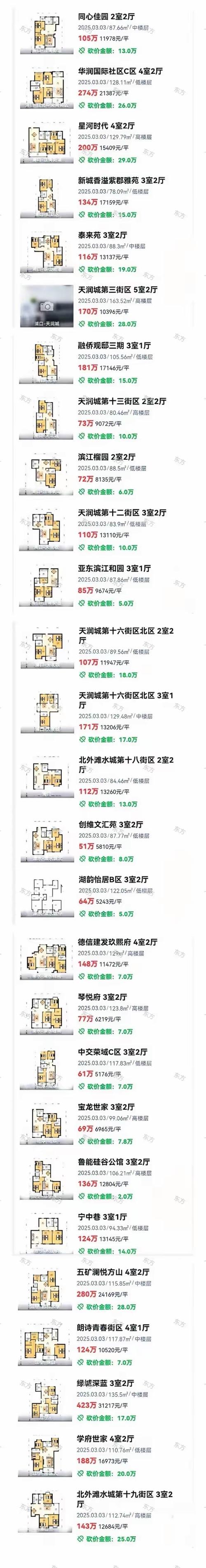 小南街房价