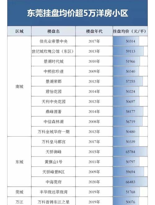 小南街房价