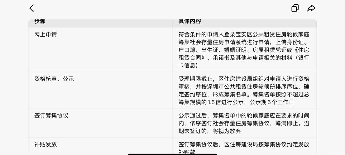 公租房补助怎么查
