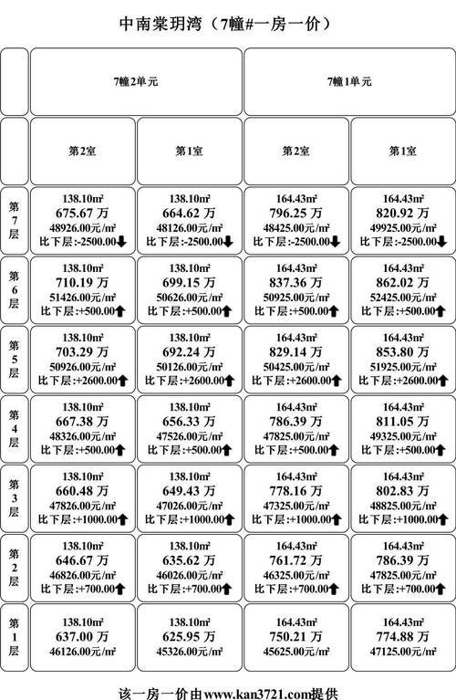 中南院房价