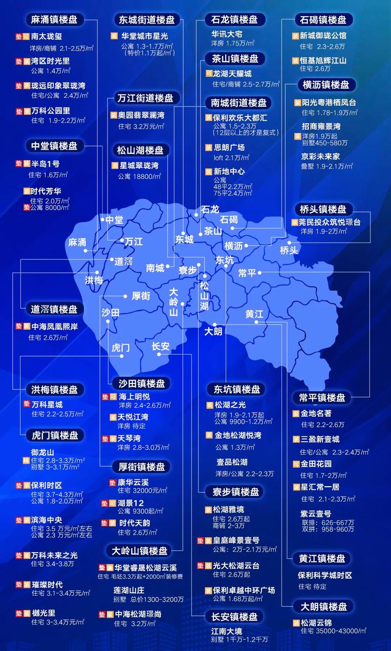 东莞房价表