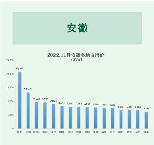 阜阳房价高