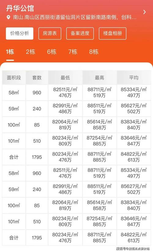 丹东开盘楼盘价格时间