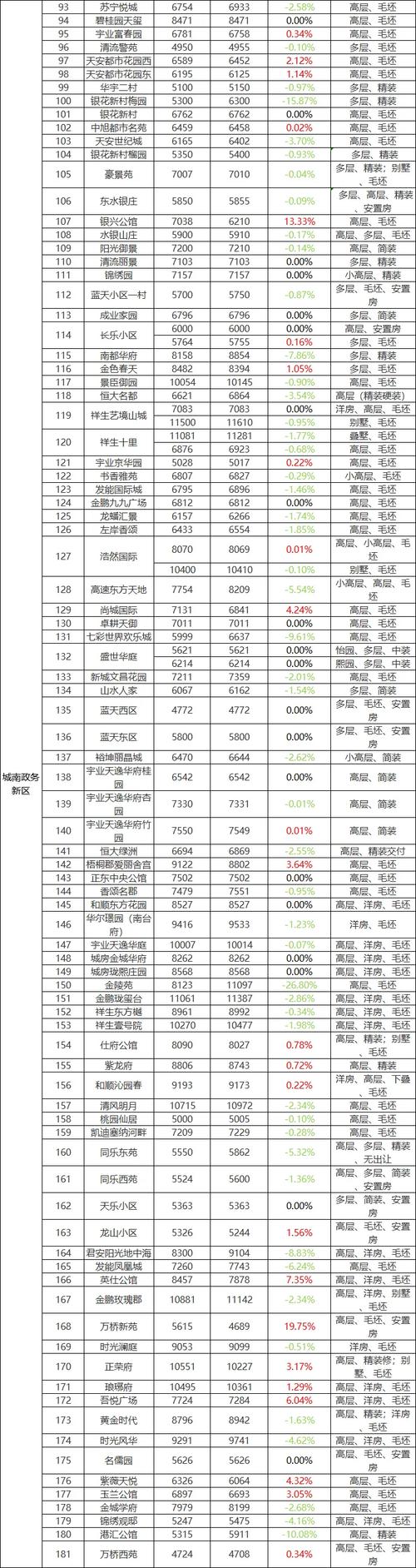 除州房价