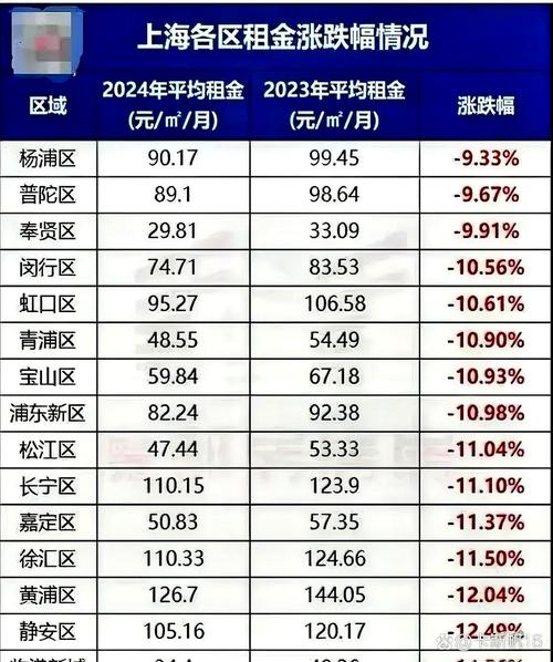 胜利桥房价