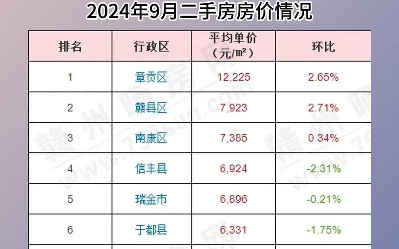赣州房价高