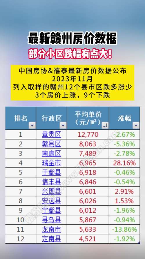赣州房价高
