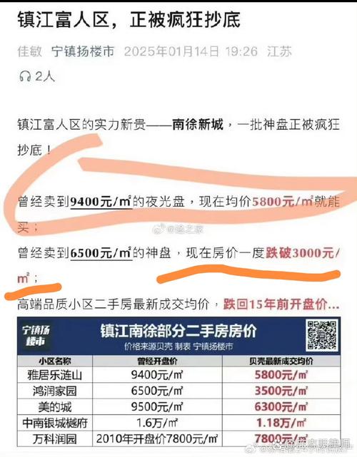 镇江得房价