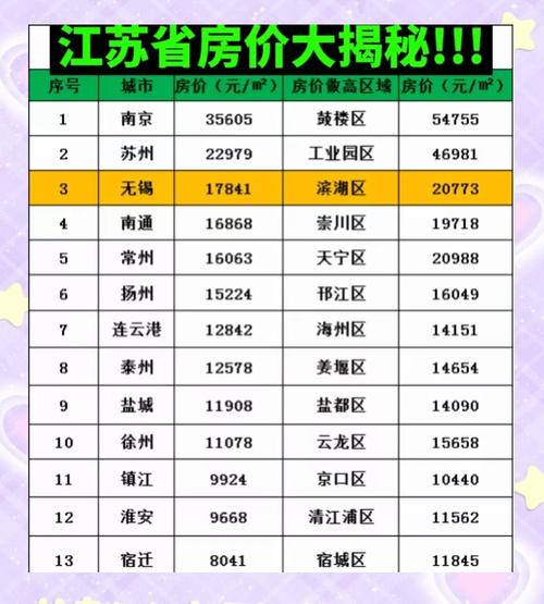 镇江得房价