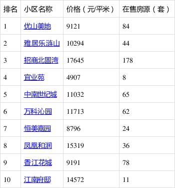 镇江得房价