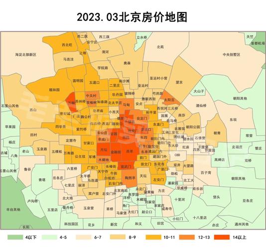 北京区县房价