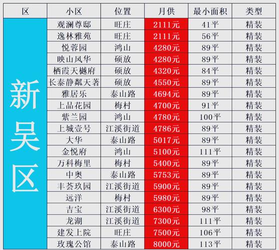 房价月供