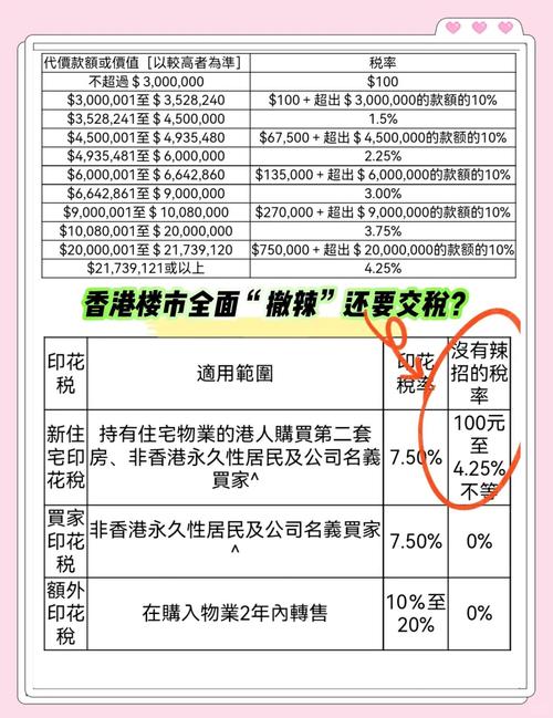 宾馆租房税费怎么交