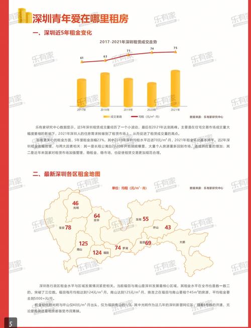 不租房怎么卖书籍