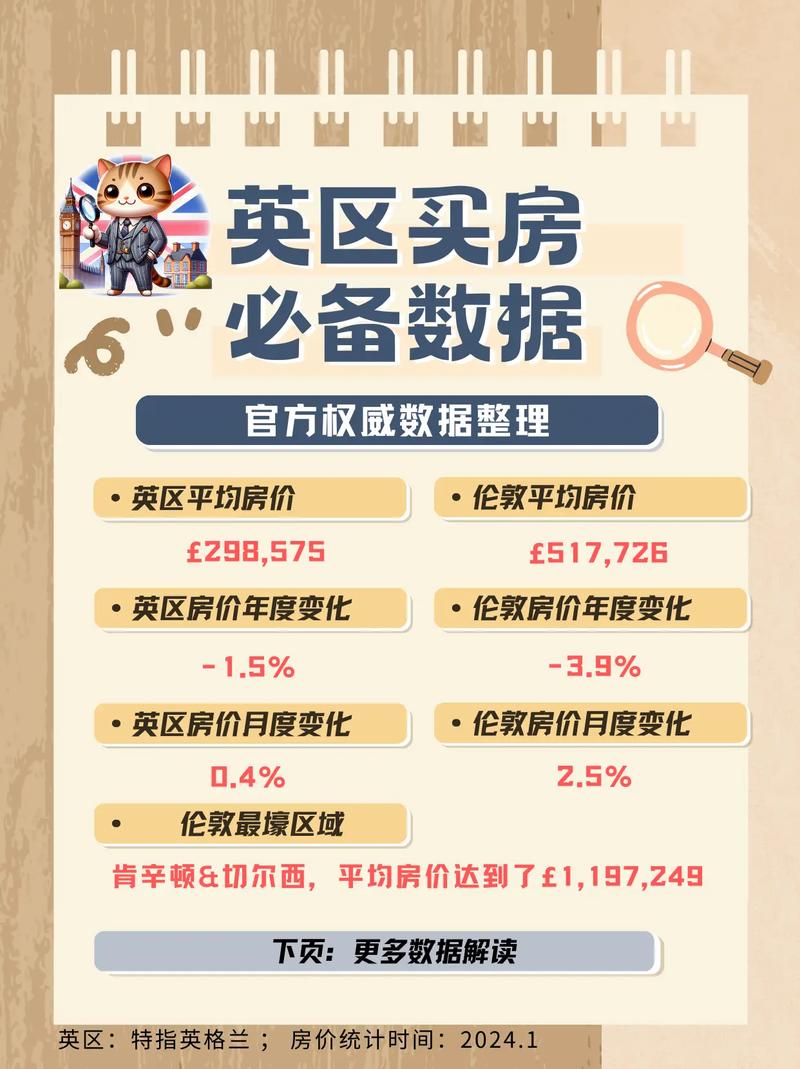 英林房价
