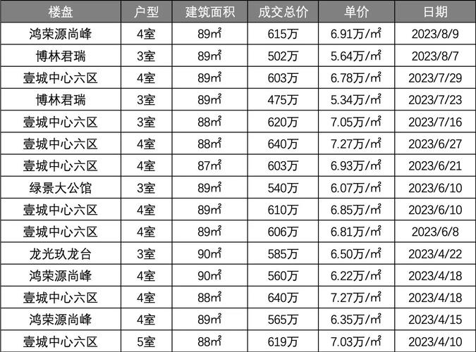 英林房价