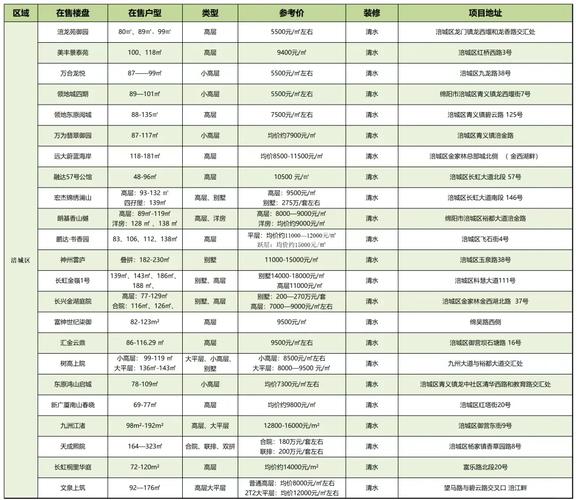 绵阳梓潼房价