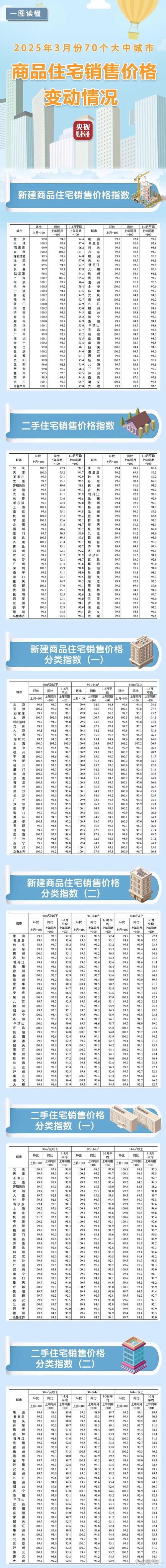 曹县房价走势