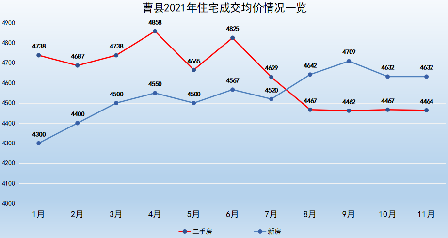 曹县房价走势