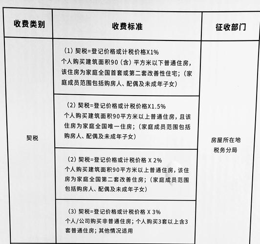 房价个税