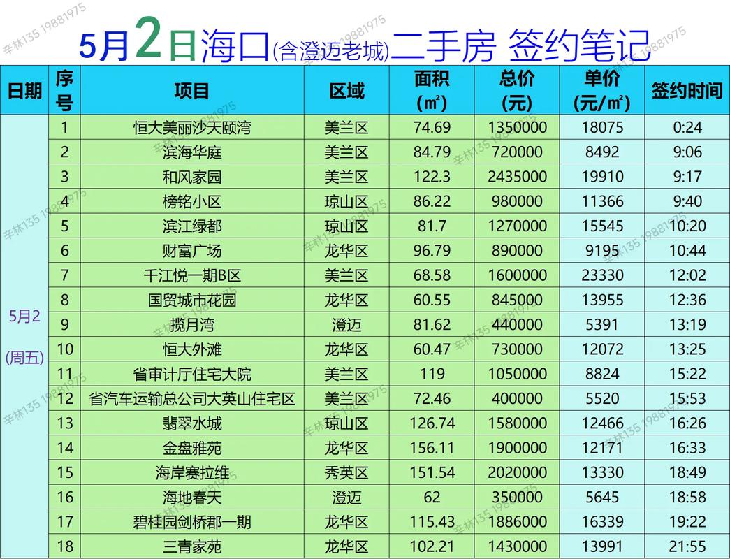 琼海花园房价
