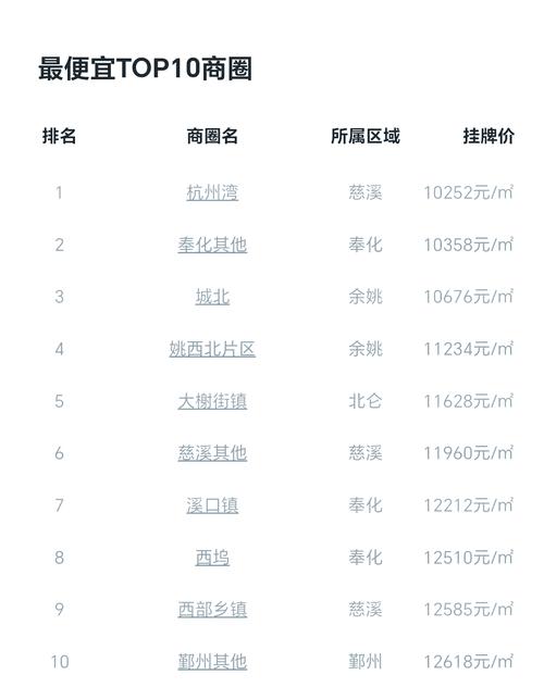 最近宁波房价