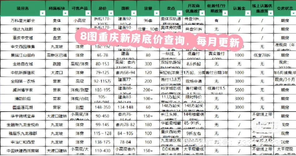 重庆房价新政