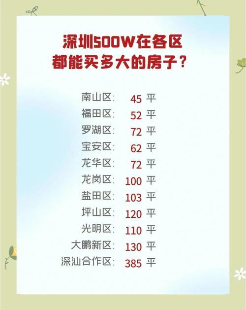 深训房价