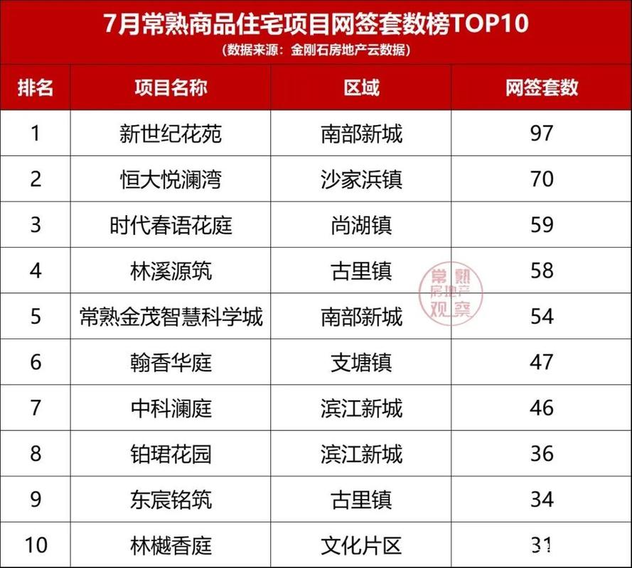 常熟现在房价