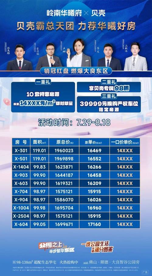 大良东区房价