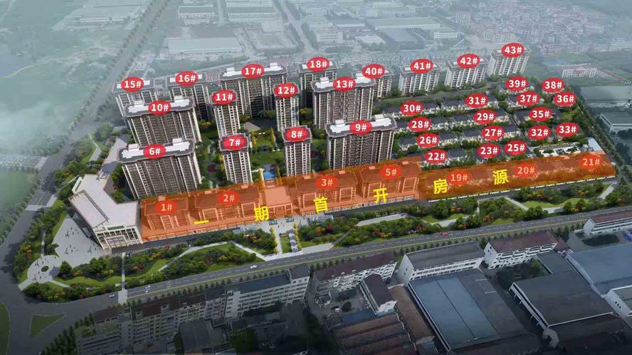 沾化西城各楼盘价格