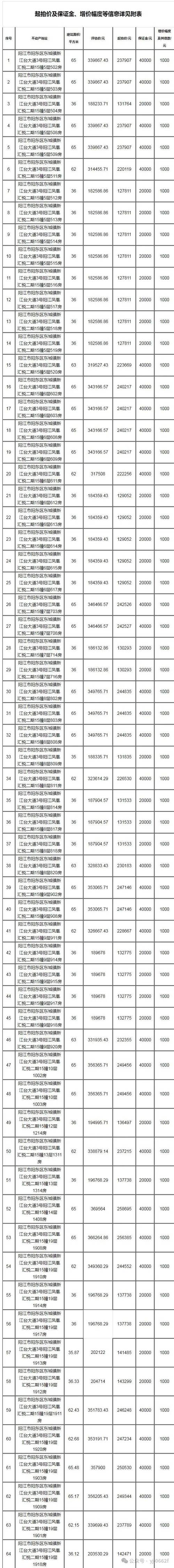 阳江房价涨