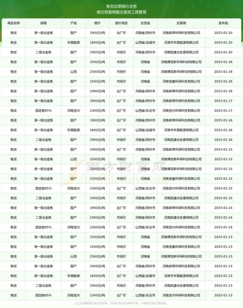炭步房价