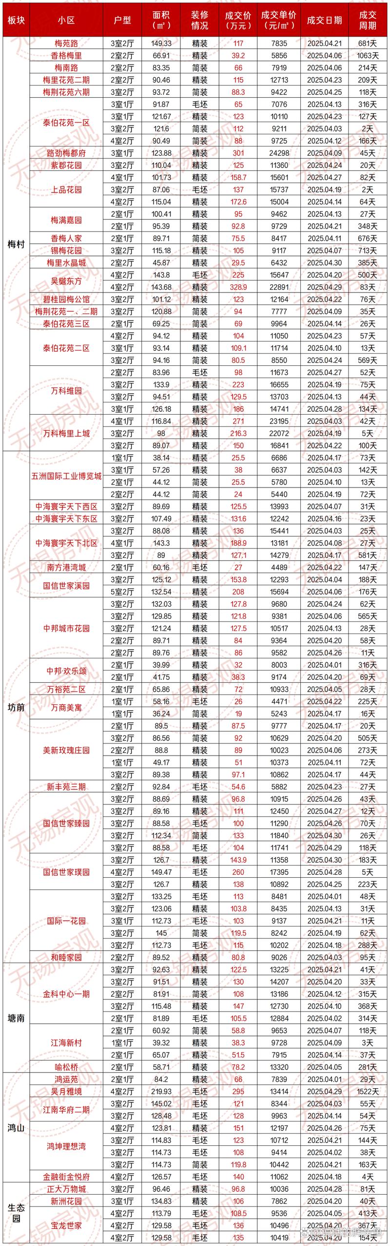 炭步房价