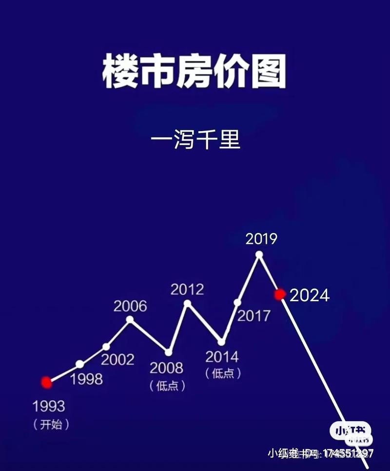 应城房价走势